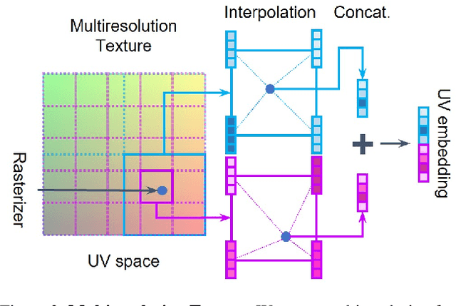 Figure 4 for SceneTex: High-Quality Texture Synthesis for Indoor Scenes via Diffusion Priors