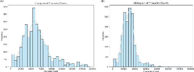 Figure 2 for Convolutional vs Large Language Models for Software Log Classification in Edge-Deployable Cellular Network Testing