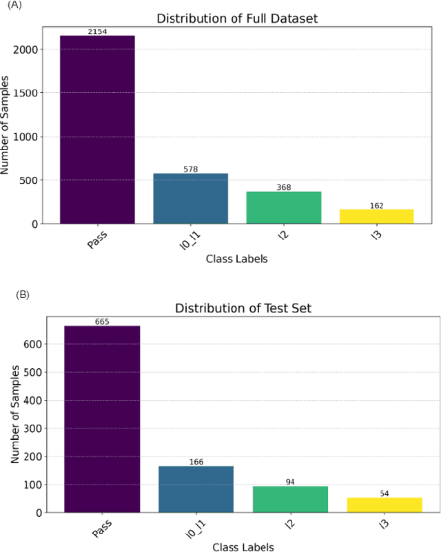 Figure 4 for Convolutional vs Large Language Models for Software Log Classification in Edge-Deployable Cellular Network Testing