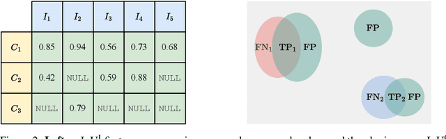Figure 2 for Revisiting Evaluation Metrics for Semantic Segmentation: Optimization and Evaluation of Fine-grained Intersection over Union