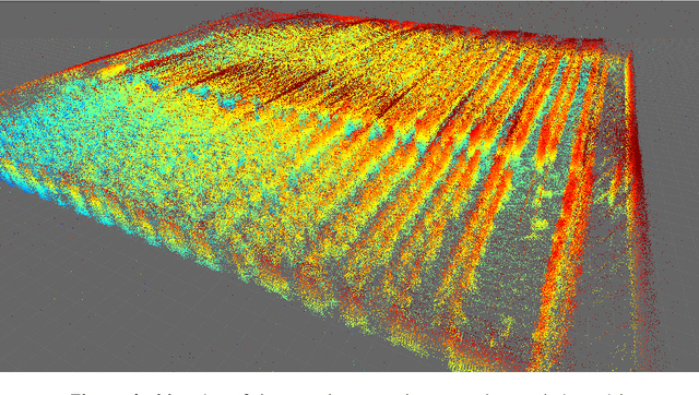 Figure 1 for The GREENBOT dataset: Multimodal mobile robotic dataset for a typical Mediterranean greenhouse