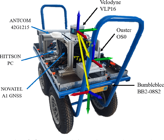 Figure 3 for The GREENBOT dataset: Multimodal mobile robotic dataset for a typical Mediterranean greenhouse