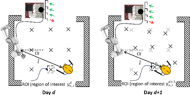 Figure 2 for Bayesian Federated Learning for Continual Training