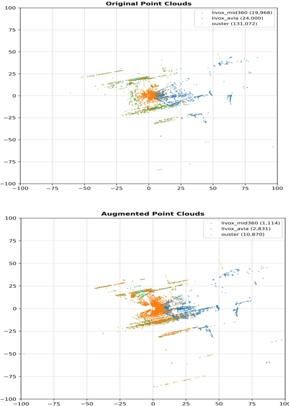 Figure 4 for A Sensor-Aware Phenomenological Framework for Lidar Degradation Simulation and SLAM Robustness Evaluation