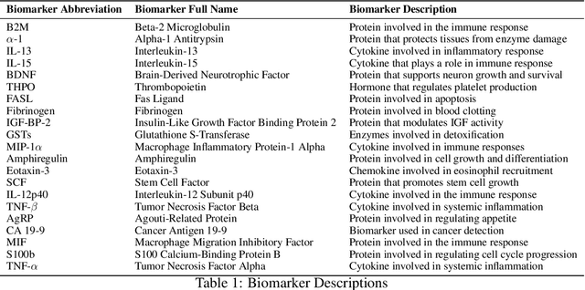 Figure 2 for Graph-Based Biomarker Discovery and Interpretation for Alzheimer's Disease