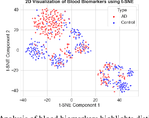 Figure 3 for Graph-Based Biomarker Discovery and Interpretation for Alzheimer's Disease