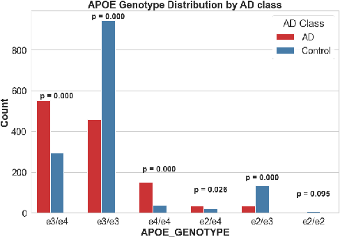 Figure 4 for Graph-Based Biomarker Discovery and Interpretation for Alzheimer's Disease