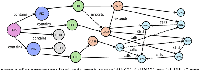 Figure 1 for Code Graph Model (CGM): A Graph-Integrated Large Language Model for Repository-Level Software Engineering Tasks
