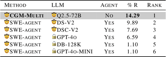 Figure 4 for Code Graph Model (CGM): A Graph-Integrated Large Language Model for Repository-Level Software Engineering Tasks