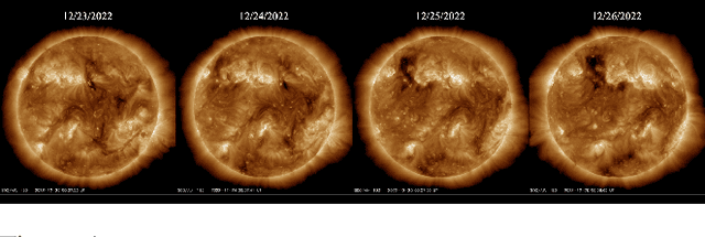 Figure 1 for Analysis and Predictive Modeling of Solar Coronal Holes Using Computer Vision and LSTM Networks
