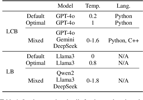 Figure 2 for Scaling LLM Inference with Optimized Sample Compute Allocation