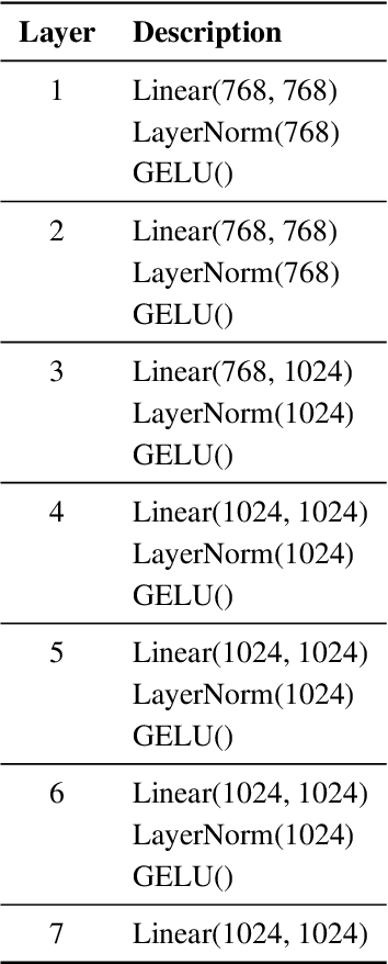 Figure 4 for CLIPAway: Harmonizing Focused Embeddings for Removing Objects via Diffusion Models