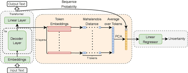 Figure 1 for Token-Level Density-Based Uncertainty Quantification Methods for Eliciting Truthfulness of Large Language Models