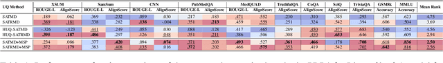 Figure 2 for Token-Level Density-Based Uncertainty Quantification Methods for Eliciting Truthfulness of Large Language Models