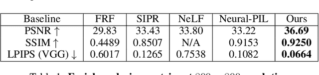 Figure 1 for Light Sampling Field and BRDF Representation for Physically-based Neural Rendering