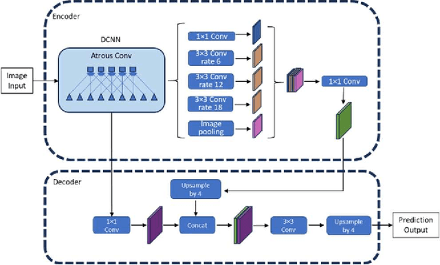 Figure 1 for Post-Mortem Human Iris Segmentation Analysis with Deep Learning