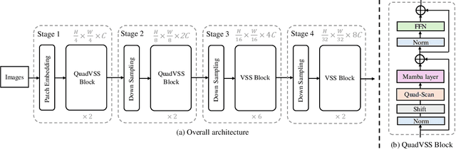 Figure 3 for QuadMamba: Learning Quadtree-based Selective Scan for Visual State Space Model