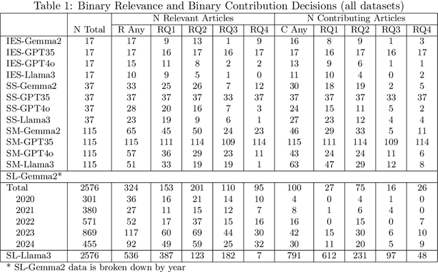 Figure 2 for LLAssist: Simple Tools for Automating Literature Review Using Large Language Models