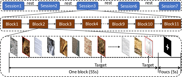 Figure 3 for Uncertainty Aware Human-machine Collaboration in Camouflaged Object Detection