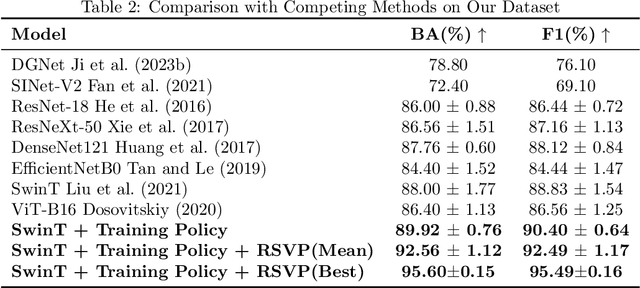 Figure 4 for Uncertainty Aware Human-machine Collaboration in Camouflaged Object Detection