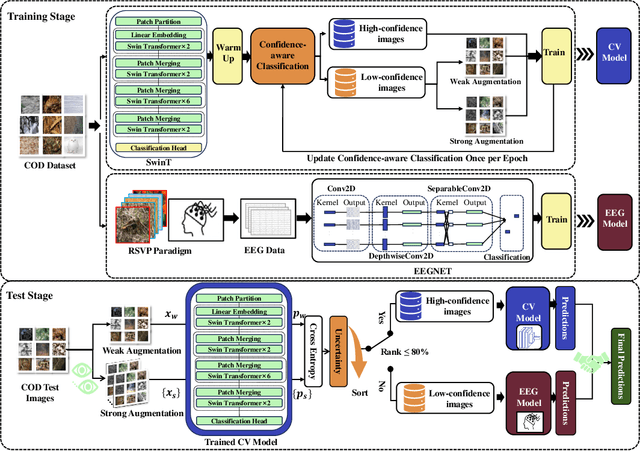 Figure 1 for Uncertainty Aware Human-machine Collaboration in Camouflaged Object Detection