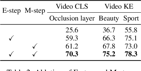 Figure 4 for UniAPO: Unified Multimodal Automated Prompt Optimization