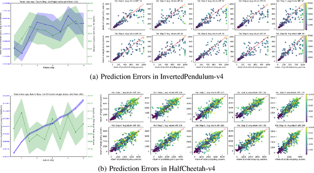 Figure 2 for Can We Optimize Deep RL Policy Weights as Trajectory Modeling?