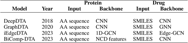 Figure 2 for GraphPrint: Extracting Features from 3D Protein Structure for Drug Target Affinity Prediction