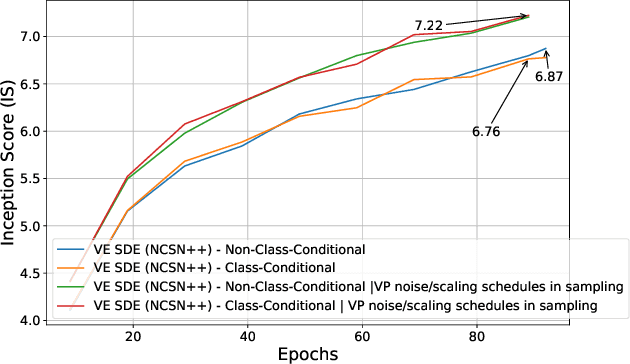 Figure 4 for The Uncanny Valley: A Comprehensive Analysis of Diffusion Models