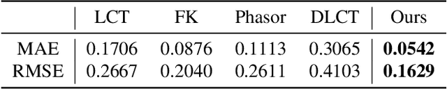 Figure 2 for Domain Reduction Strategy for Non Line of Sight Imaging