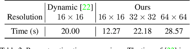 Figure 4 for Domain Reduction Strategy for Non Line of Sight Imaging