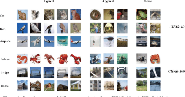 Figure 2 for Trustworthy Machine Learning via Memorization and the Granular Long-Tail: A Survey on Interactions, Tradeoffs, and Beyond