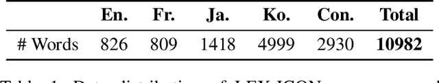 Figure 2 for Do Language Models Associate Sound with Meaning? A Multimodal Study of Sound Symbolism