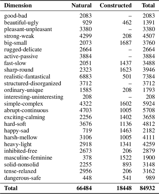 Figure 3 for Do Language Models Associate Sound with Meaning? A Multimodal Study of Sound Symbolism