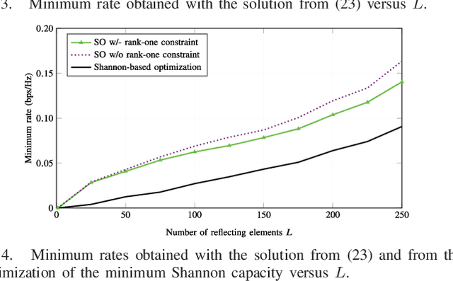 Figure 3 for Rate Optimization for RIS-Aided mMTC Networks in the Finite Blocklength Regime
