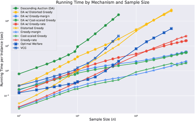 Figure 1 for Procurement Auctions via Approximately Optimal Submodular Optimization
