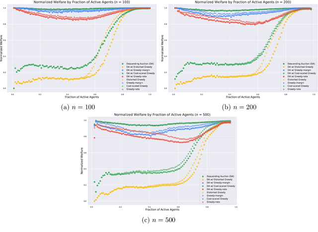 Figure 3 for Procurement Auctions via Approximately Optimal Submodular Optimization