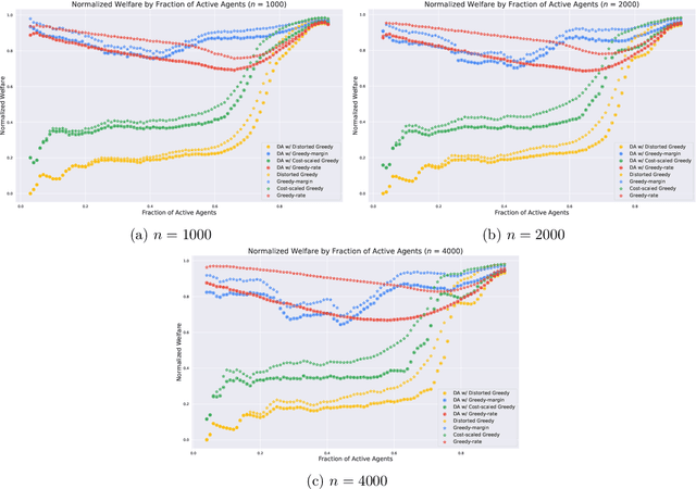 Figure 4 for Procurement Auctions via Approximately Optimal Submodular Optimization