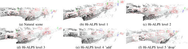 Figure 2 for Hi-ALPS -- An Experimental Robustness Quantification of Six LiDAR-based Object Detection Systems for Autonomous Driving