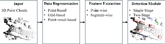 Figure 1 for Hi-ALPS -- An Experimental Robustness Quantification of Six LiDAR-based Object Detection Systems for Autonomous Driving