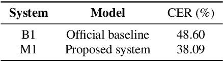 Figure 2 for The GUA-Speech System Description for CNVSRC Challenge 2023