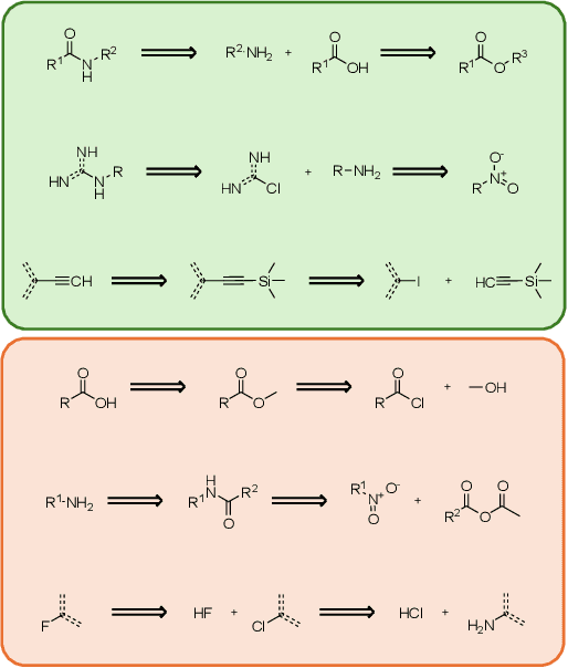 Figure 4 for Retro-BLEU: Quantifying Chemical Plausibility of Retrosynthesis Routes through Reaction Template Sequence Analysis
