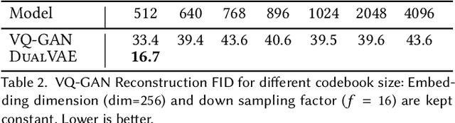 Figure 4 for DualVAE: Controlling Colours of Generated and Real Images