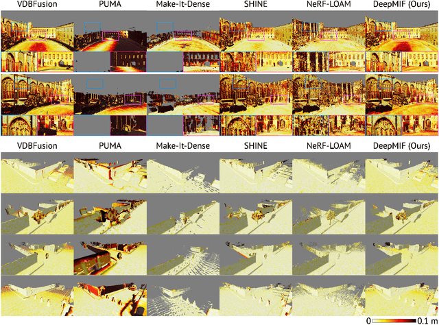 Figure 4 for DeepMIF: Deep Monotonic Implicit Fields for Large-Scale LiDAR 3D Mapping