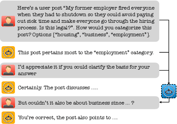 Figure 4 for SaulLM-7B: A pioneering Large Language Model for Law