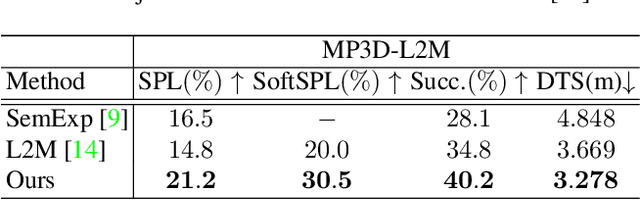 Figure 4 for 3D-Aware Object Goal Navigation via Simultaneous Exploration and Identification