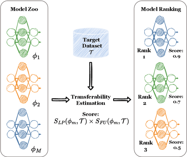 Figure 1 for On dataset transferability in medical image classification