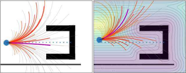 Figure 1 for Gradient Field-Based Dynamic Window Approach for Collision Avoidance in Complex Environments