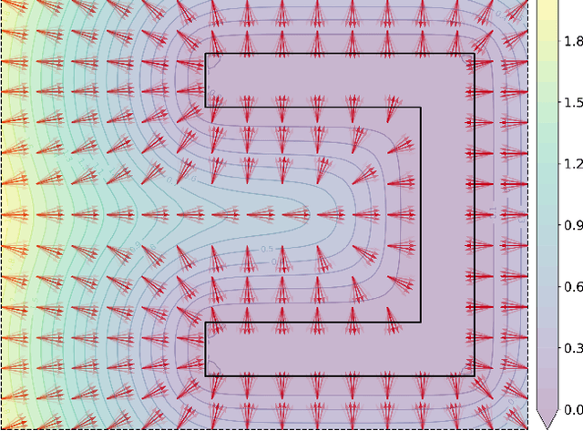 Figure 2 for Gradient Field-Based Dynamic Window Approach for Collision Avoidance in Complex Environments