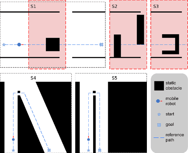 Figure 3 for Gradient Field-Based Dynamic Window Approach for Collision Avoidance in Complex Environments